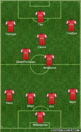 Arsenal Formation 2014