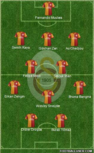 Galatasaray SK Formation 2014