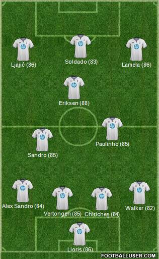 Tottenham Hotspur Formation 2014