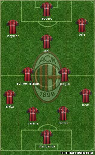 A.C. Milan Formation 2014