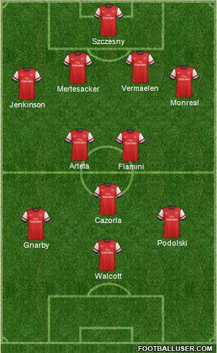 Arsenal Formation 2014