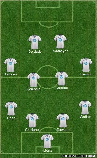 Tottenham Hotspur Formation 2014