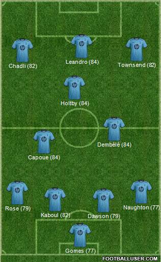 Tottenham Hotspur Formation 2014