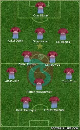 Trabzonspor Formation 2014