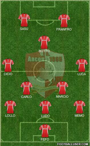 Ancona football formation