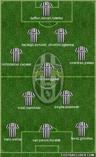 Juventus Formation 2014