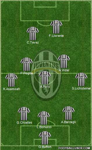 Juventus Formation 2014