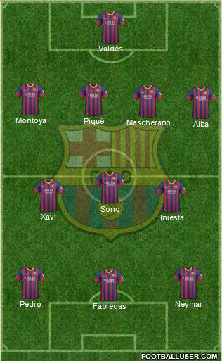 F.C. Barcelona Formation 2014