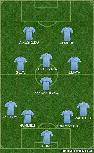 Manchester City Formation 2014