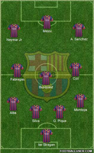 F.C. Barcelona Formation 2014