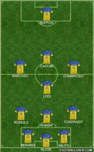 Everton Formation 2014