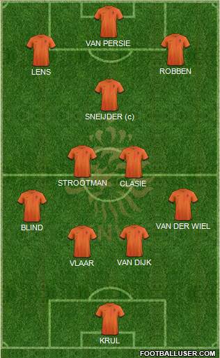 Holland Formation 2014