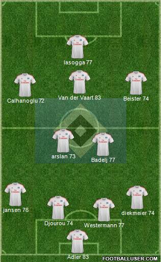 Hamburger SV Formation 2014