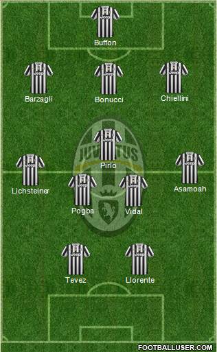 Juventus Formation 2014