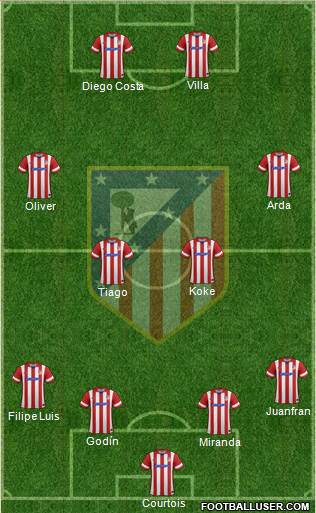 C. Atlético Madrid S.A.D. Formation 2014