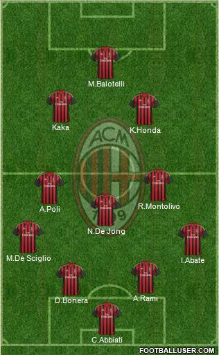 A.C. Milan Formation 2014