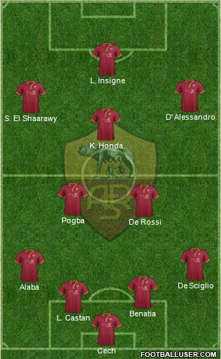 AS Roma Formation 2014