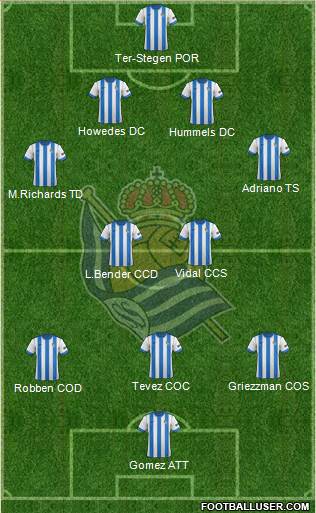 Real Sociedad S.A.D. Formation 2014