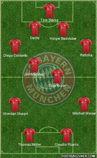 FC Bayern München Formation 2014