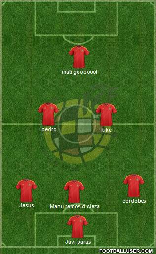 Spain Formation 2014