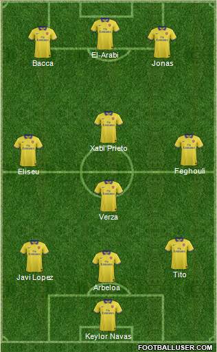 Arsenal Formation 2014