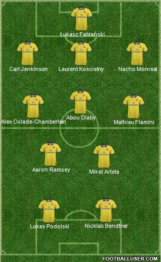 Arsenal Formation 2014