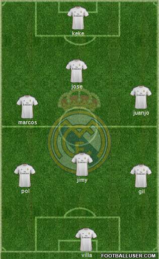 R. Madrid Castilla Formation 2014