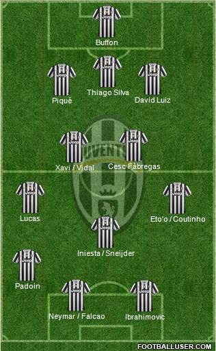 Juventus Formation 2014