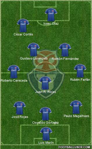 CF Universidad de Chile Formation 2014