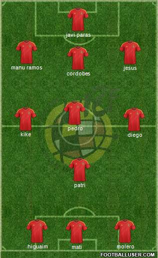 Spain Formation 2014