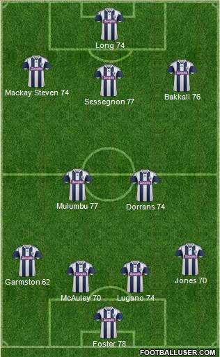 West Bromwich Albion Formation 2014