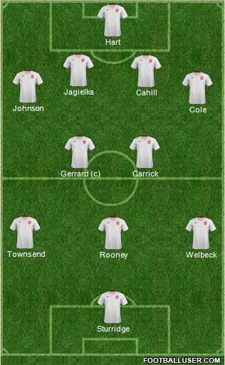 England Formation 2014