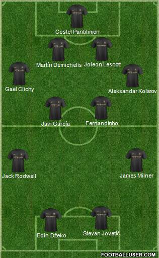 Manchester City Formation 2014