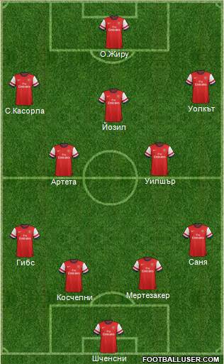 Arsenal Formation 2014