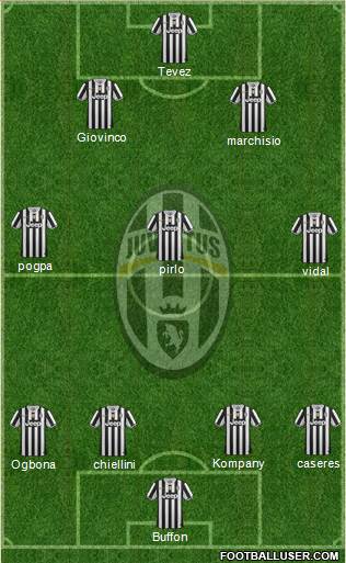Juventus Formation 2014