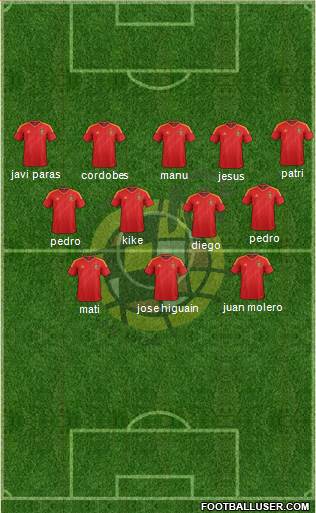 Spain Formation 2014