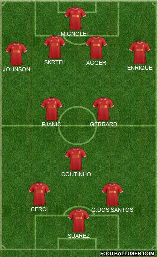 Liverpool Formation 2014