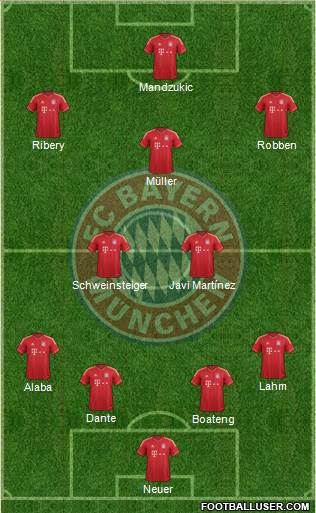 FC Bayern München Formation 2014