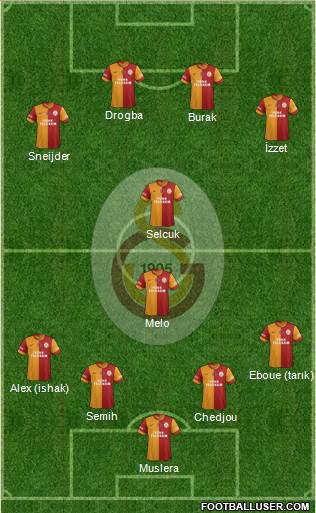 Galatasaray SK Formation 2014