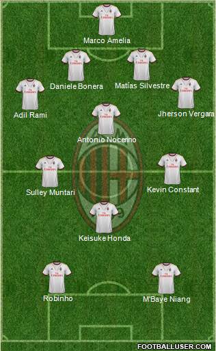 A.C. Milan Formation 2014