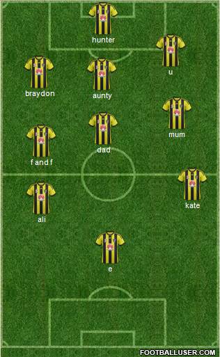 Wellington Phoenix FC Formation 2014