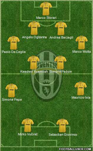 Juventus Formation 2014