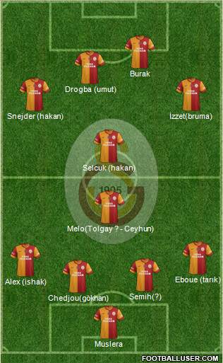 Galatasaray SK Formation 2014