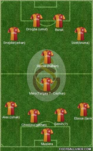Galatasaray SK Formation 2014