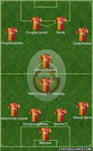 Galatasaray SK Formation 2014