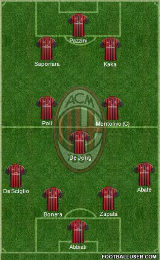 A.C. Milan Formation 2014