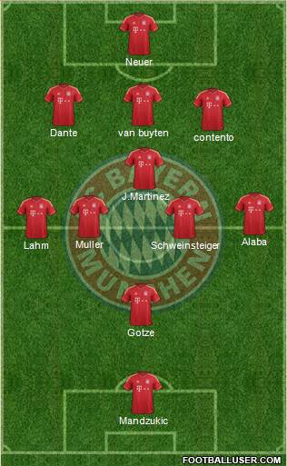 FC Bayern München Formation 2014