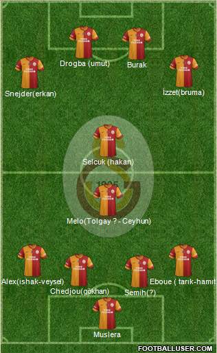 Galatasaray SK Formation 2014