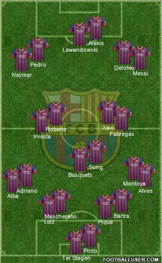 F.C. Barcelona Formation 2014