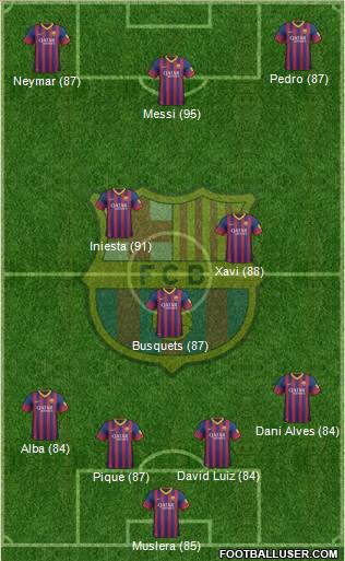 F.C. Barcelona Formation 2014